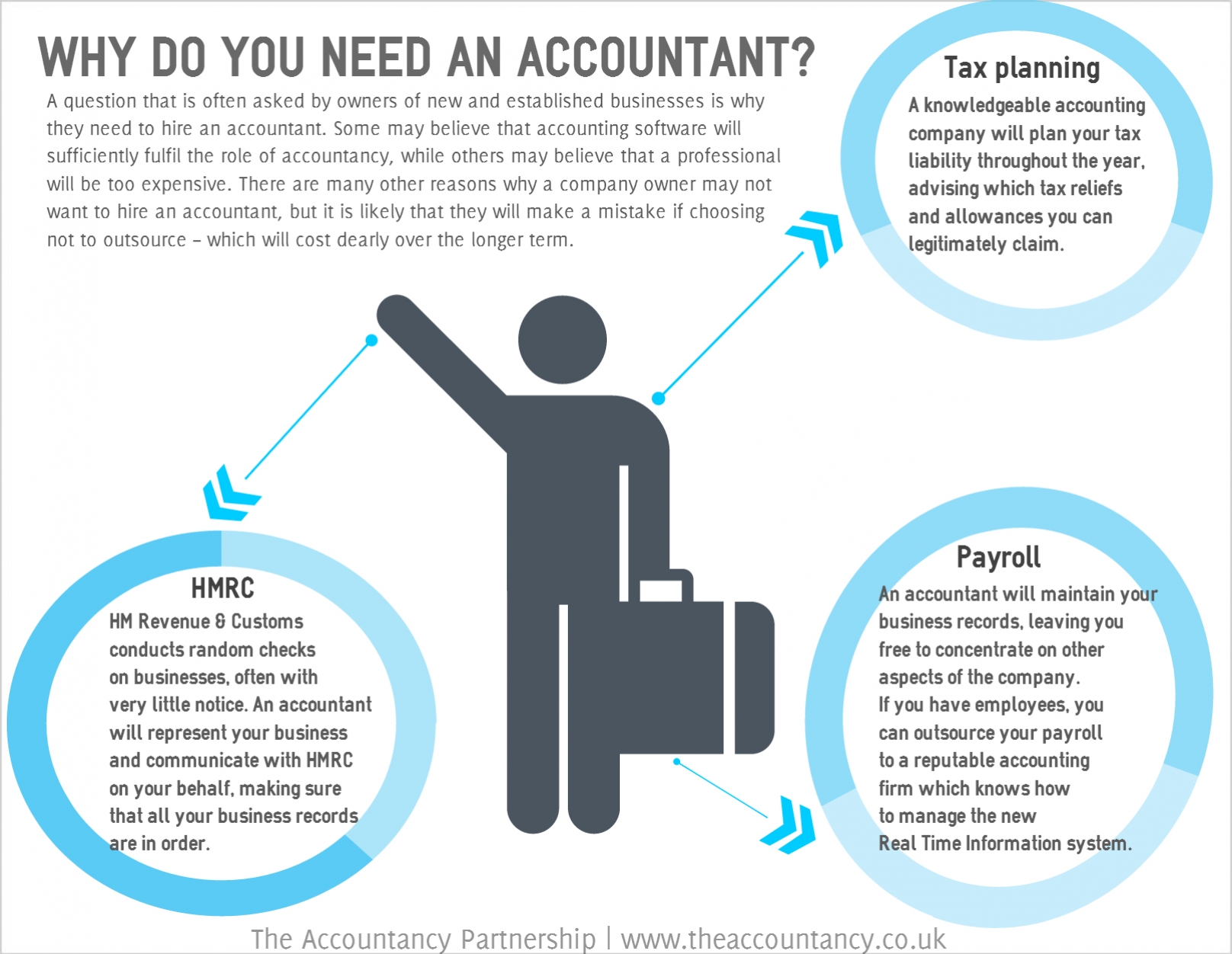 why-do-you-need-an-accountant-the-accountancy-partnership